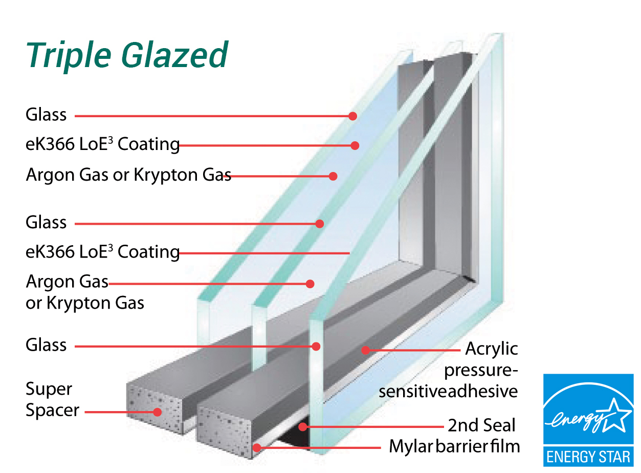 Triple Glazed Windows