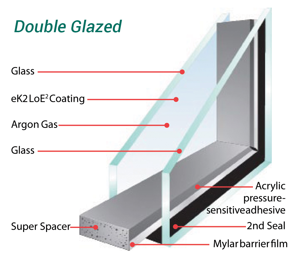 Double Glazed Windows